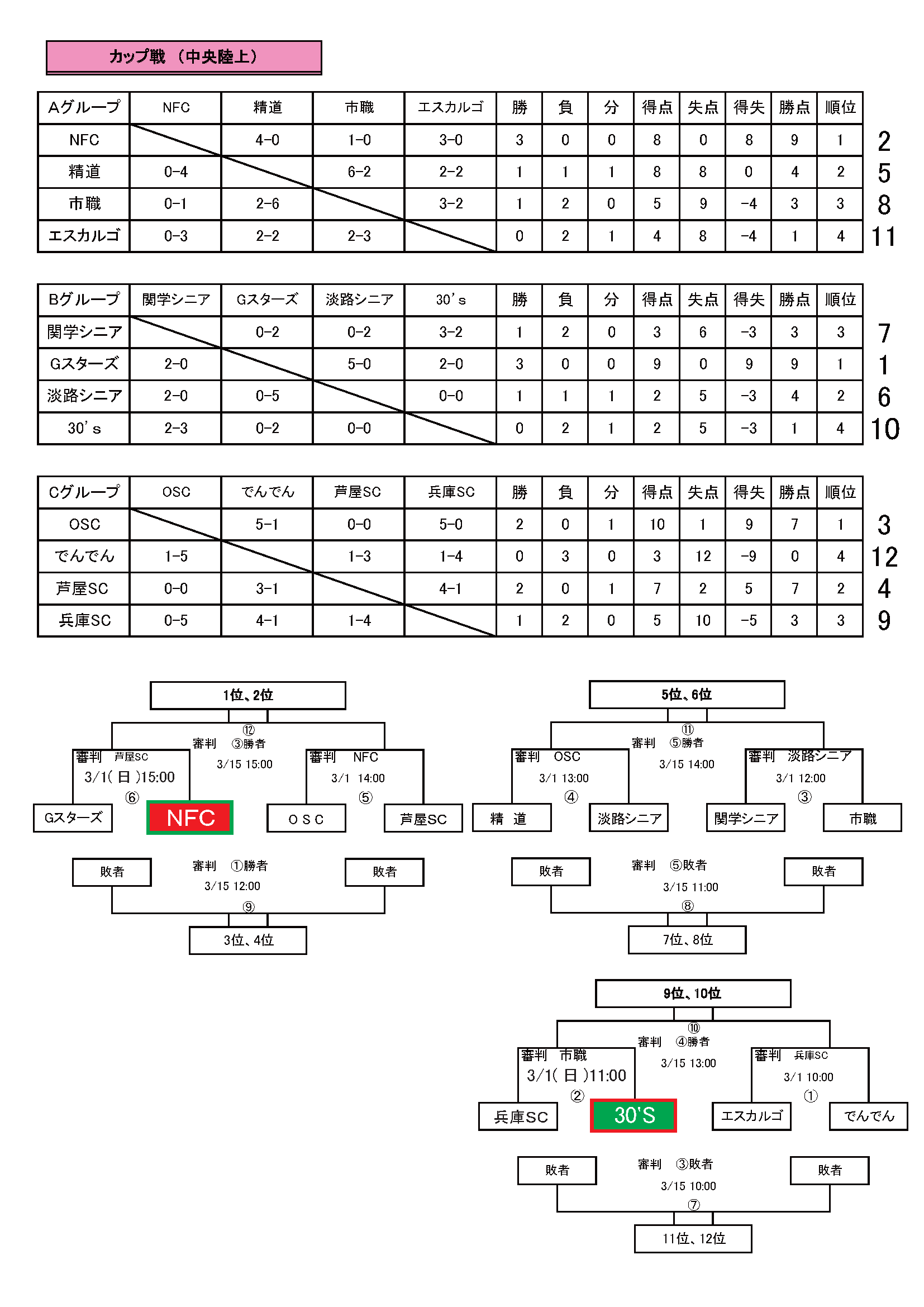 2019年度カップ戦