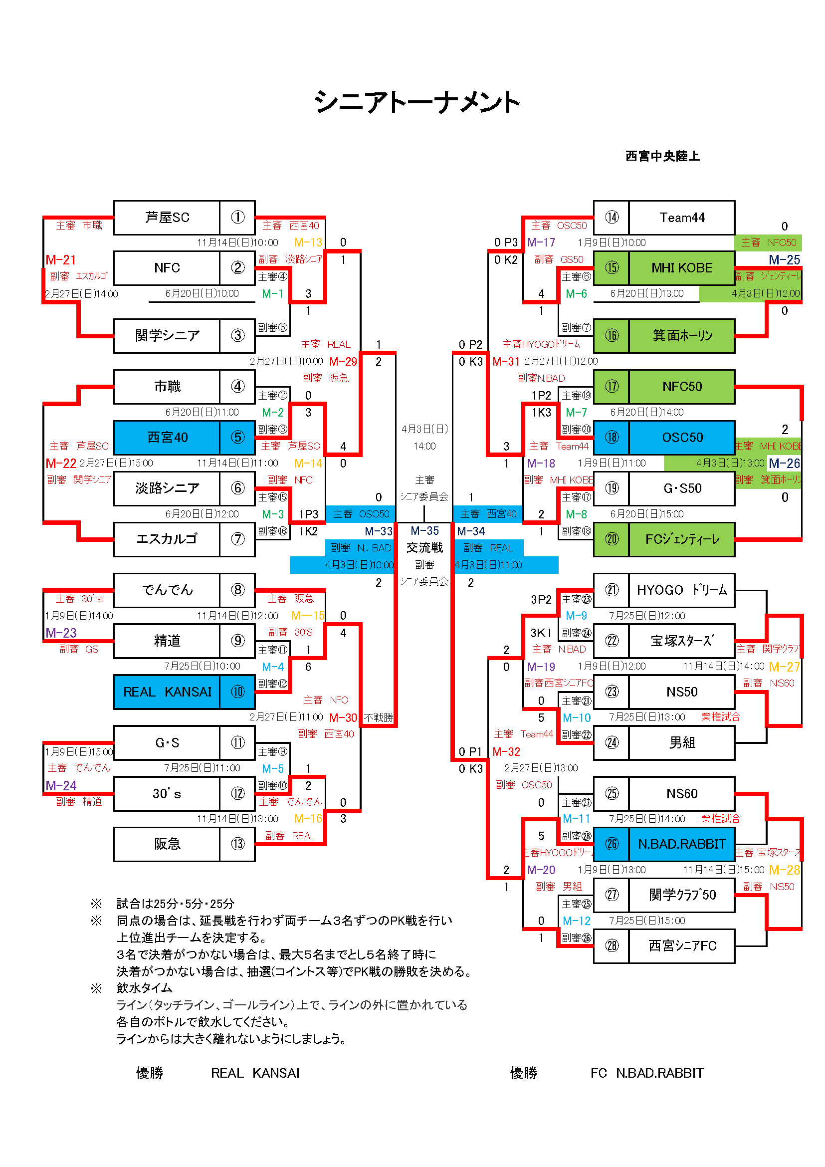 2021年度カップ戦