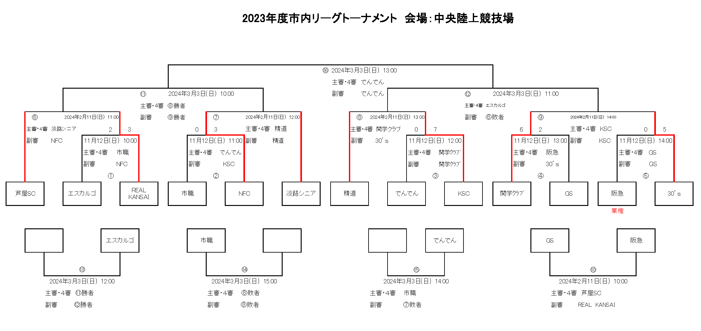 2023年度カップ戦