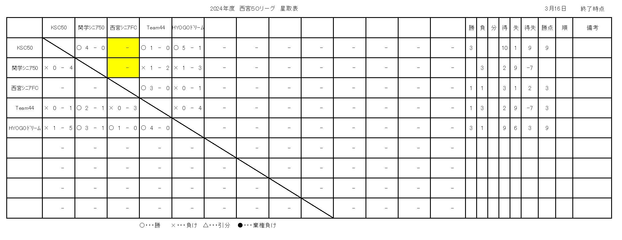 QOQSNx{50[Oѕ\