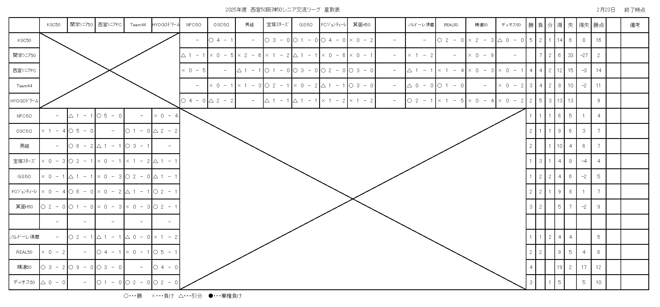 �Q�O�Q�T�N�x50�𗬃��[�O��ѕ\