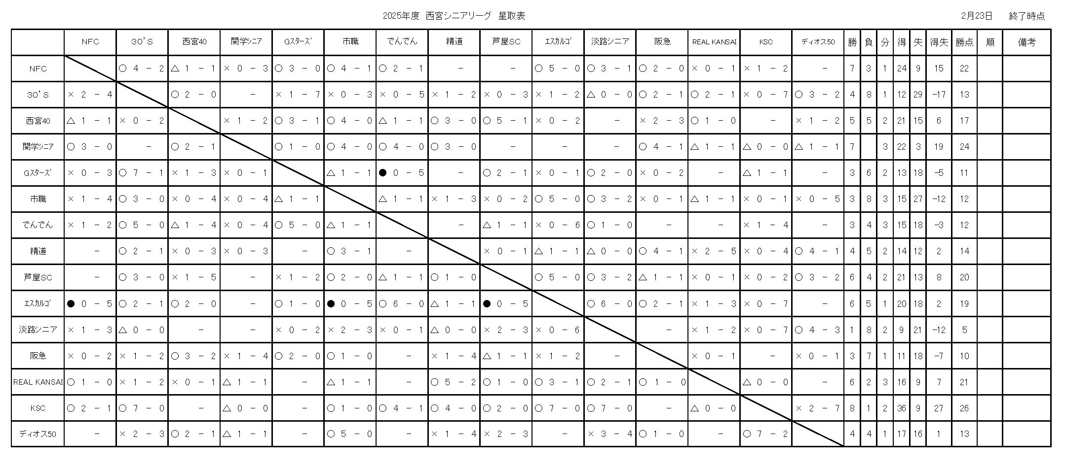 �Q�O�Q�T�N�x���{�V�j�A���[�O��ѕ\